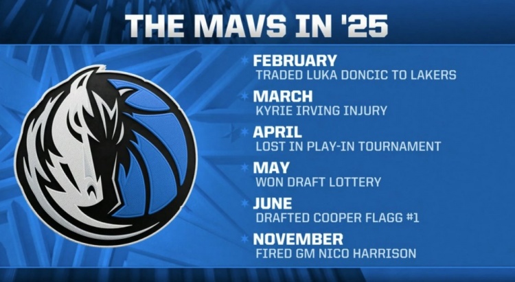 开云登录入口-乾坤大挪移！独行侠2025 交易077 欧文受伤 选中弗拉格 解雇尼科